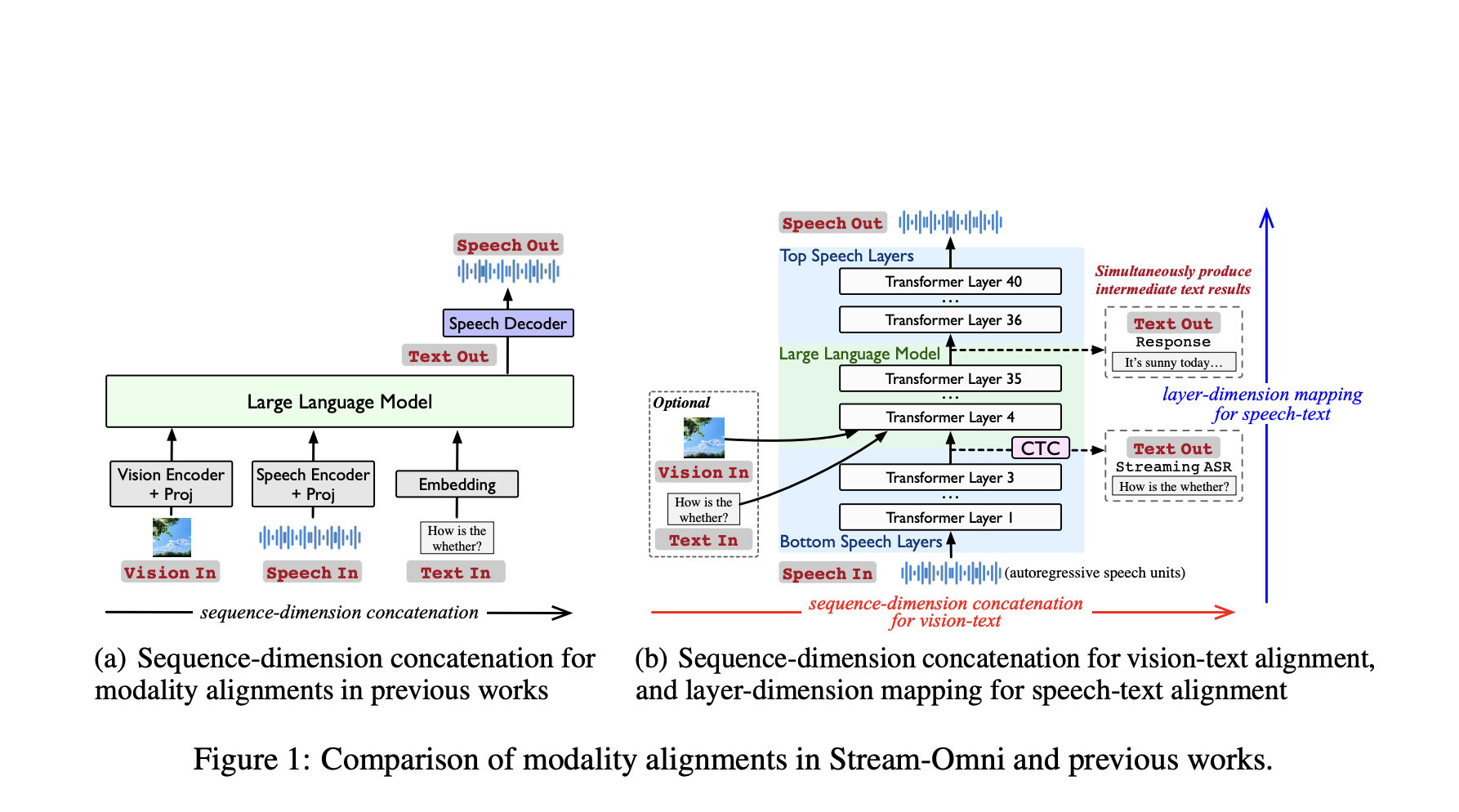 new-from-chinese-academy-of-sciences:-stream-omni,-an-llm-for-cross-modal-real-time-ai