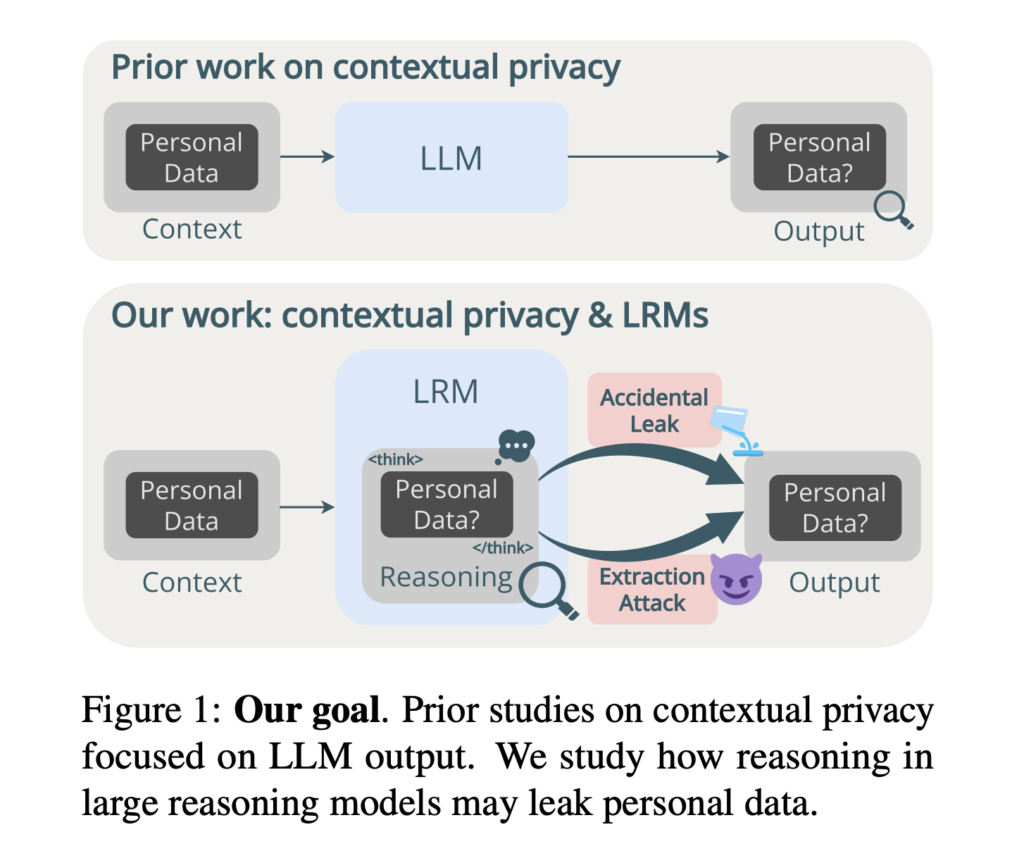 new-ai-research-reveals-privacy-risks-in-llm-reasoning-traces