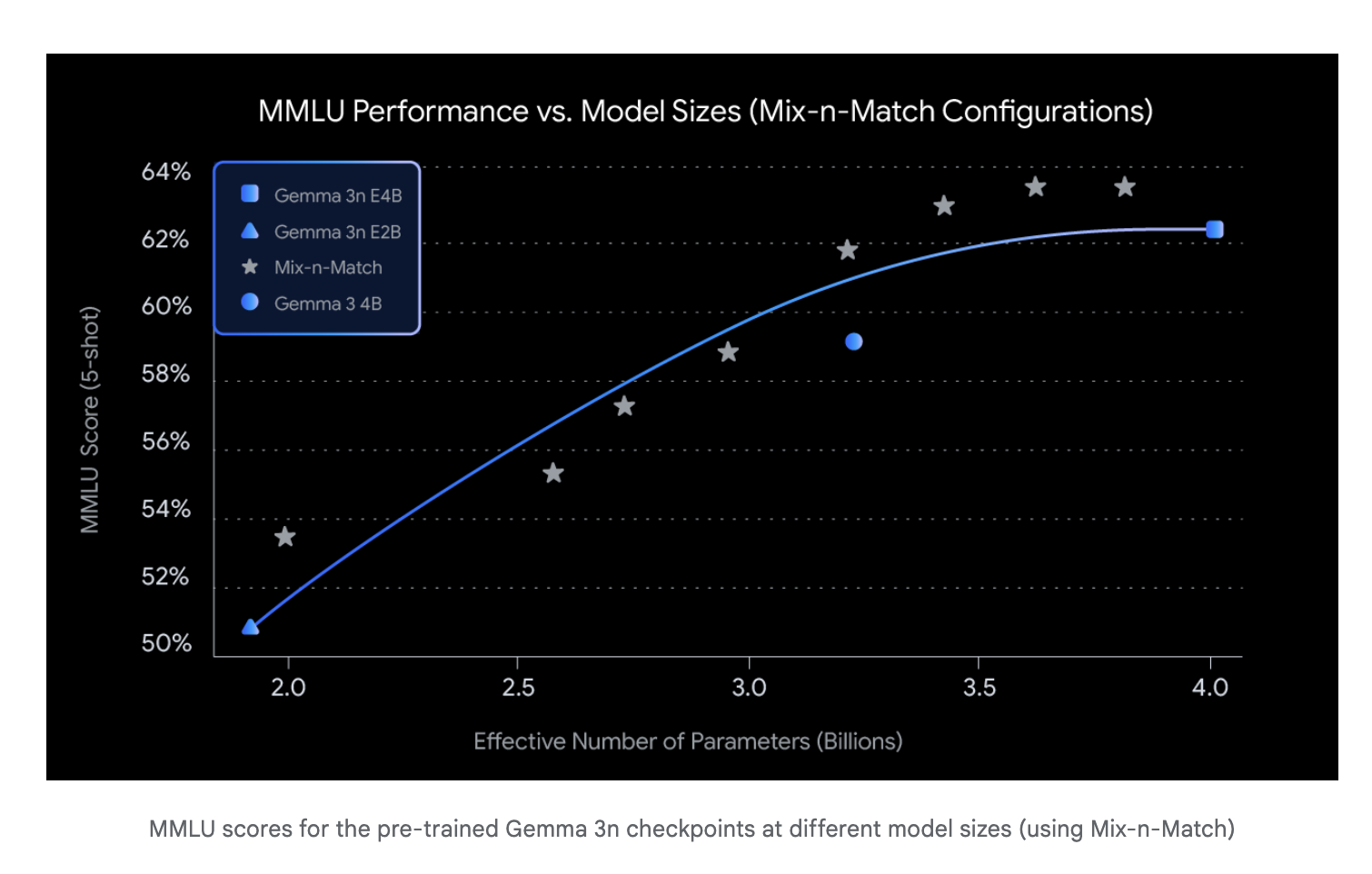 google-ai-releases-gemma-3n:-a-compact-multimodal-model-built-for-edge-deployment