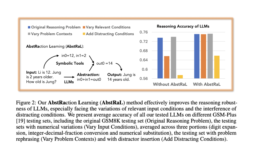 abstral:-teaching-llms-abstract-reasoning-via-reinforcement-to-boost-robustness-on-gsm-benchmarks