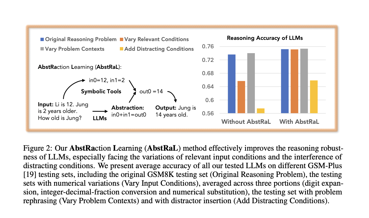 abstral:-teaching-llms-abstract-reasoning-via-reinforcement-to-boost-robustness-on-gsm-benchmarks