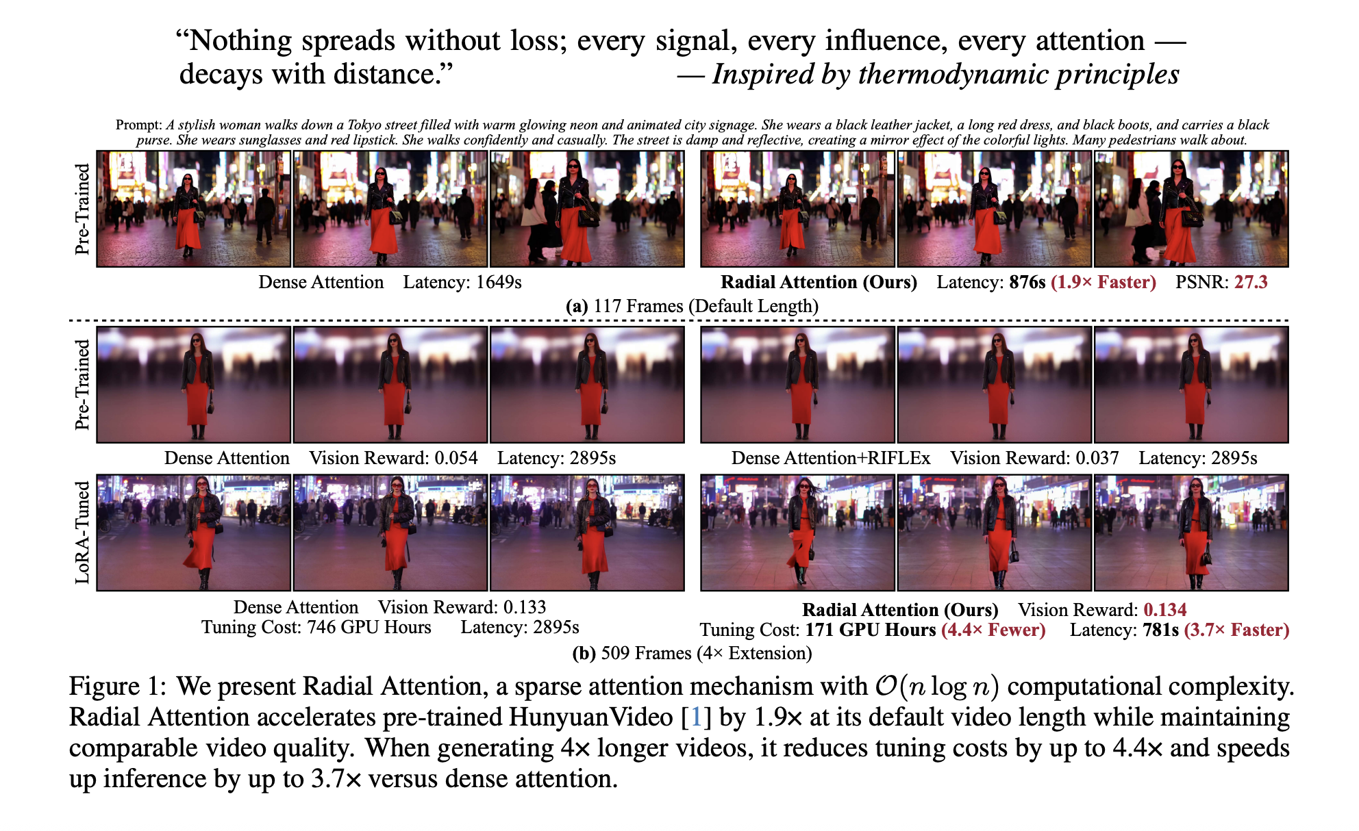 how-radial-attention-cuts-costs-in-video-diffusion-by-4.4×-without-sacrificing-quality