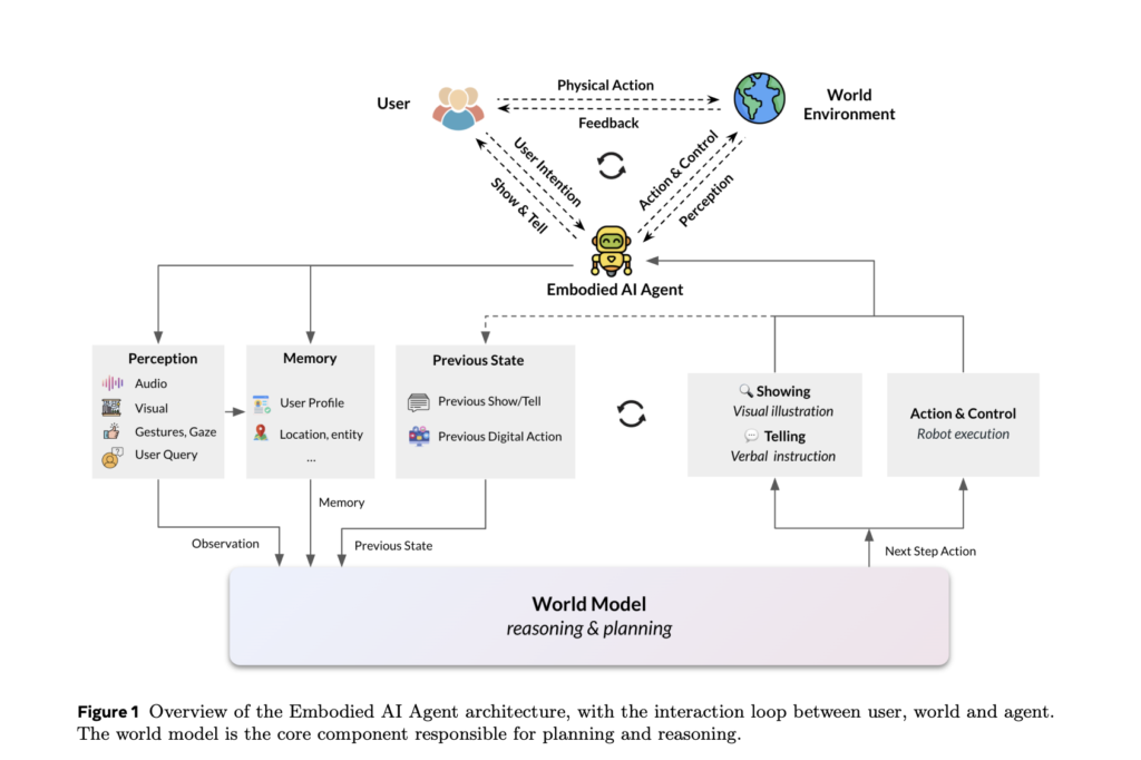 from-perception-to-action:-the-role-of-world-models-in-embodied-ai-systems