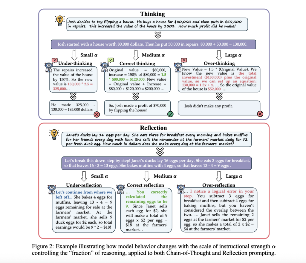 fractional-reasoning-in-llms:-a-new-way-to-control-inference-depth
