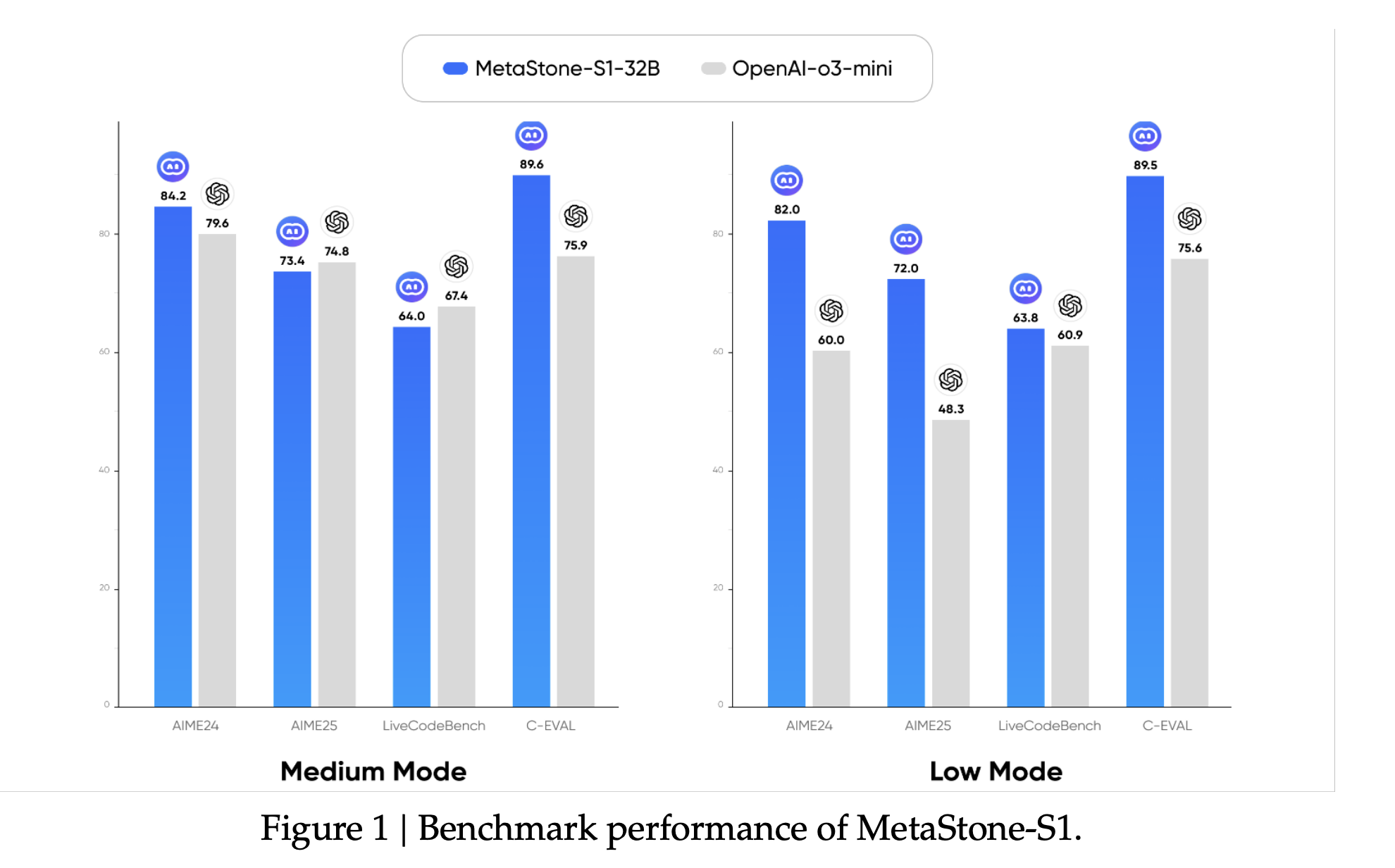 what-makes-metastone-s1-the-leading-reflective-generative-model-for-ai-reasoning?