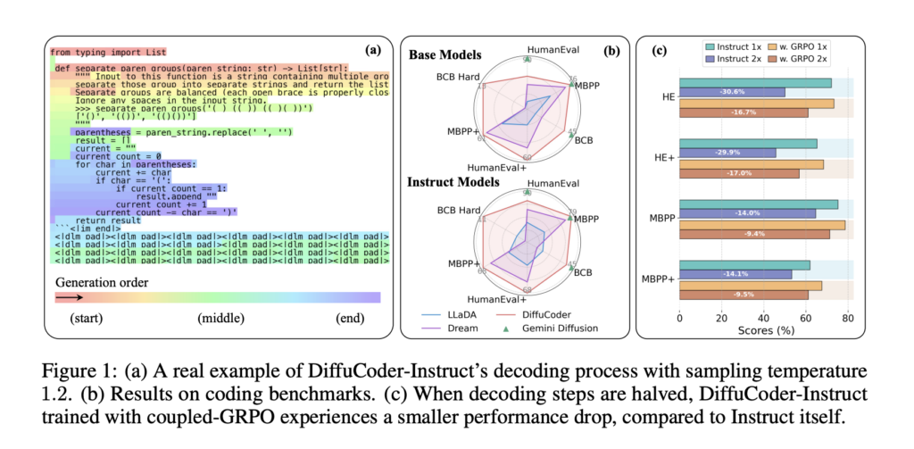 apple-introduces-diffucoder:-a-7b-diffusion-llm-tailored-for-code-generation