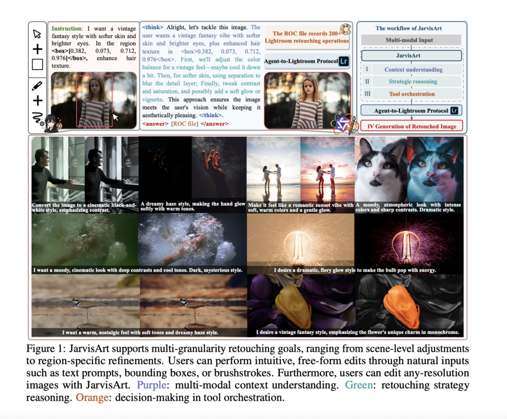 jarvisart:-a-human-in-the-loop-multimodal-agent-for-region-specific-and-global-photo-editing