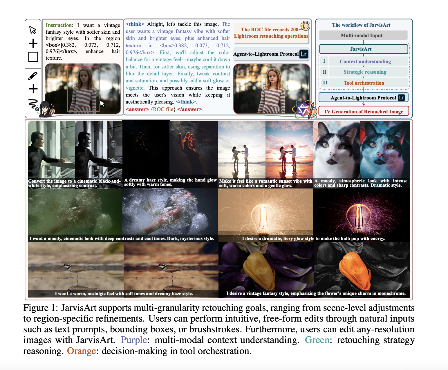 jarvisart:-a-human-in-the-loop-multimodal-agent-for-region-specific-and-global-photo-editing