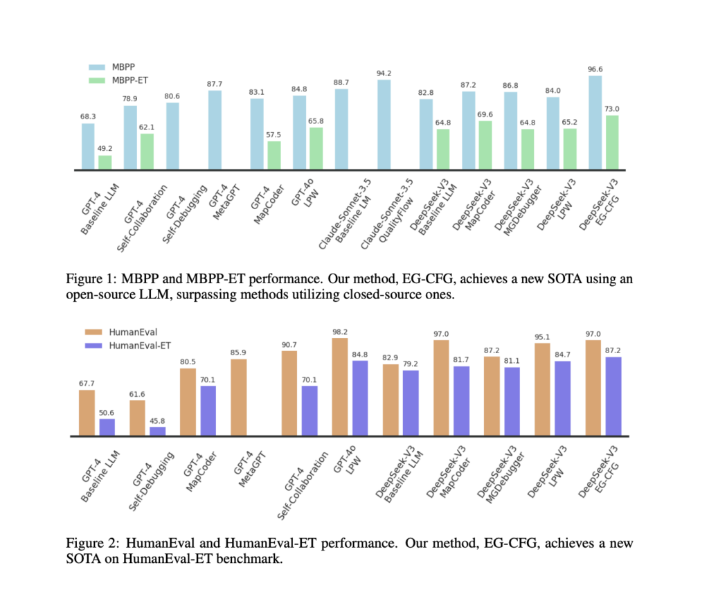 eg-cfg:-enhancing-code-generation-with-real-time-execution-feedback