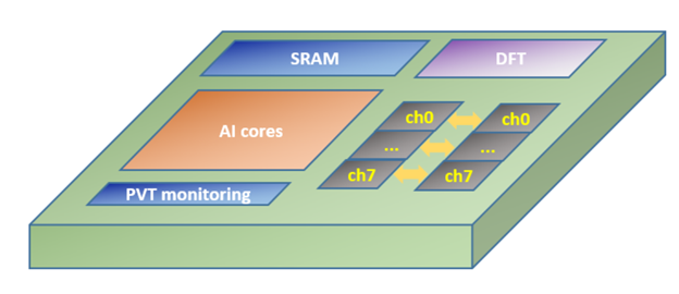 alchip-introduces-2nm-design-platform