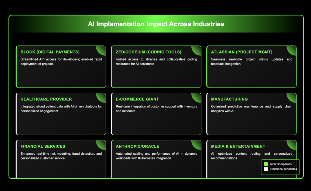 7-mcp-server-best-practices-for-scalable-ai-integrations-in-2025