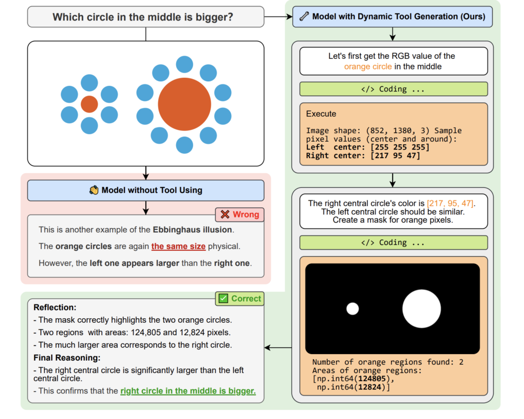 this-ai-paper-introduces-pyvision:-a-python-centric-framework-where-ai-writes-tools-as-it-thinks