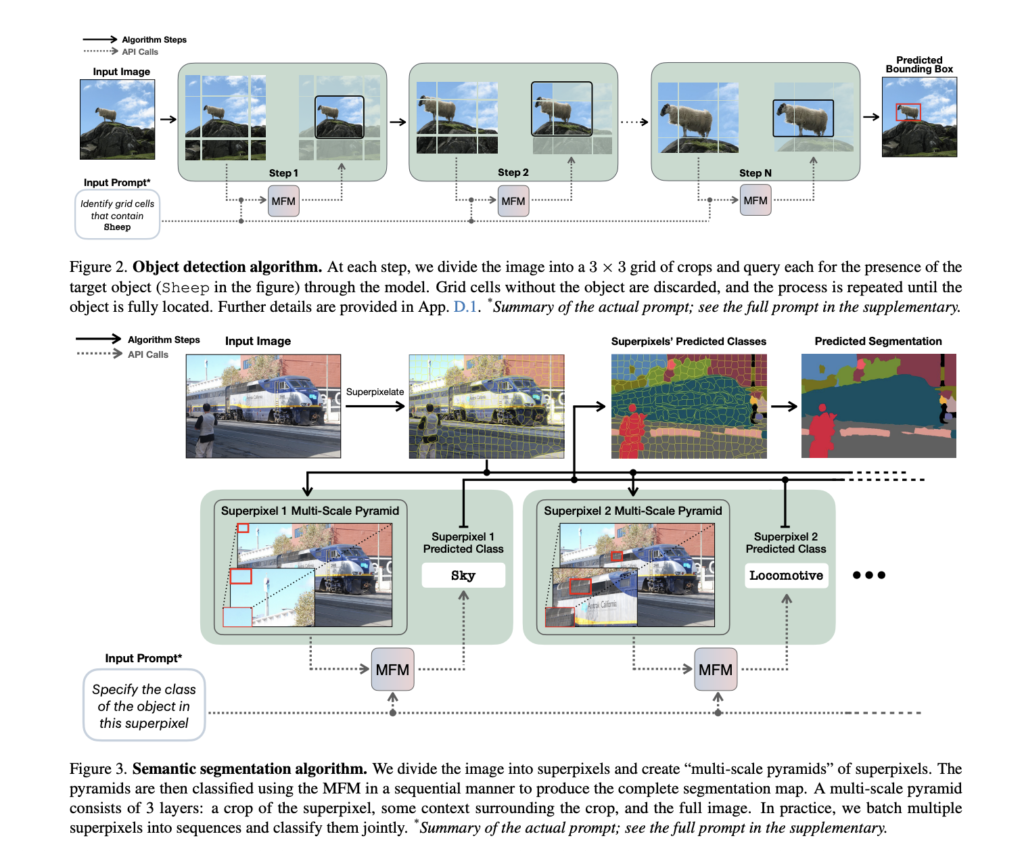 gpt-4o-understands-text,-but-does-it-see-clearly?-a-benchmarking-study-of-mfms-on-vision-tasks