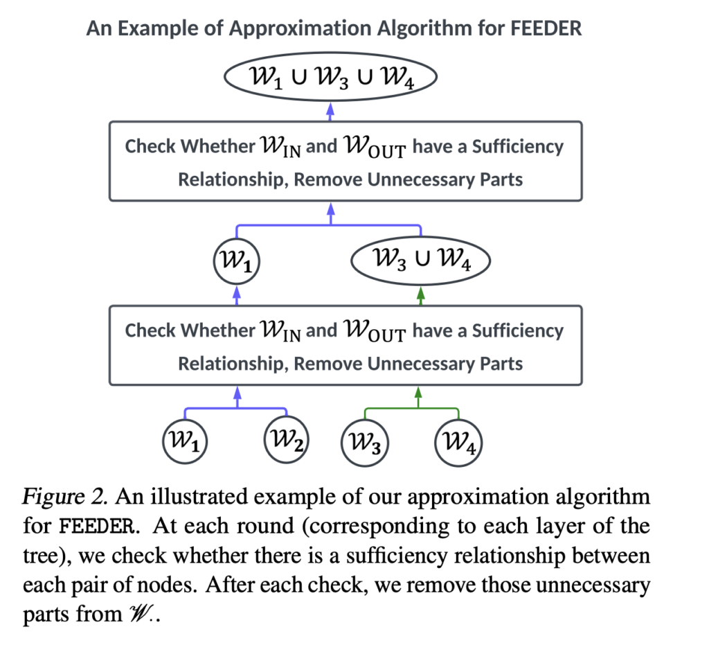feeder:-a-pre-selection-framework-for-efficient-demonstration-selection-in-llms