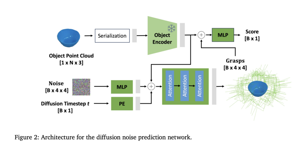 nvidia-ai-releases-graspgen:-a-diffusion-based-framework-for-6-dof-grasping-in-robotics