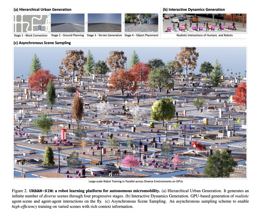 urban-sim:-advancing-autonomous-micromobility-with-scalable-urban-simulation