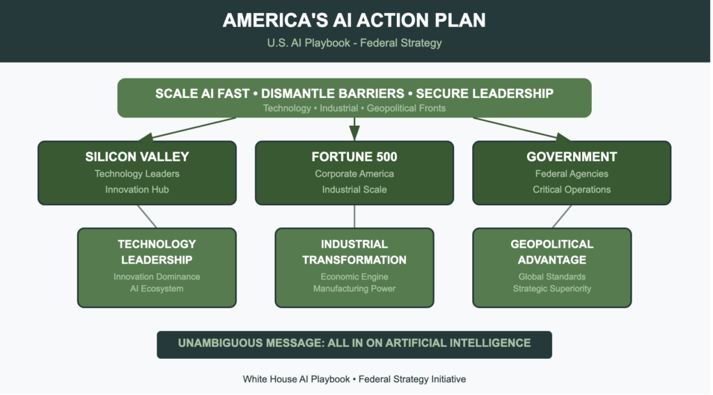 the-us.-white-house-releases-ai-playbook:-a-bold-strategy to-lead-the-global ai-race