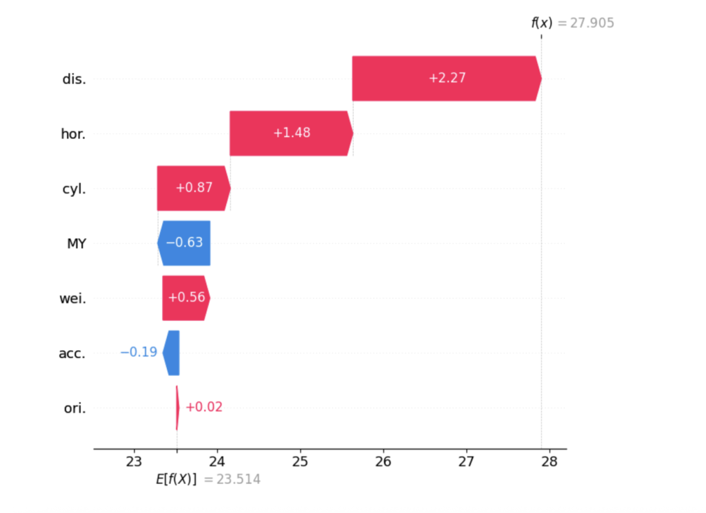 tutorial:-exploring-shap-iq-visualizations