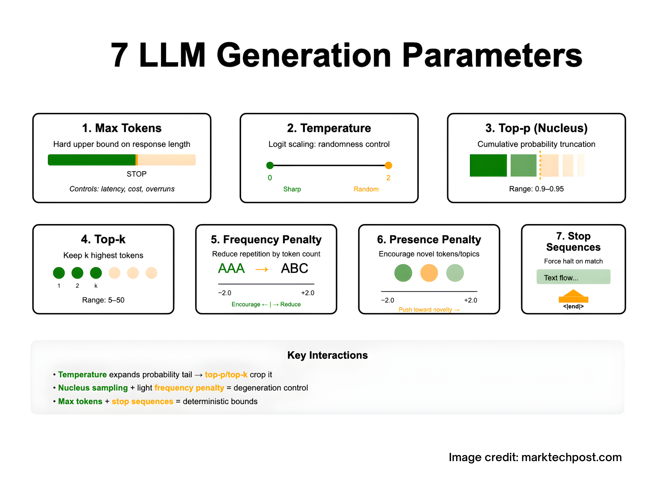 7-llm-generation-parameters—what-they-do-and-how-to-tune-them?