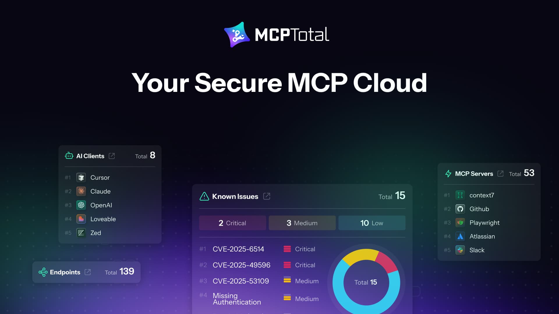 mcptotal-launches-to-power-secure-enterprise-mcp-workflows