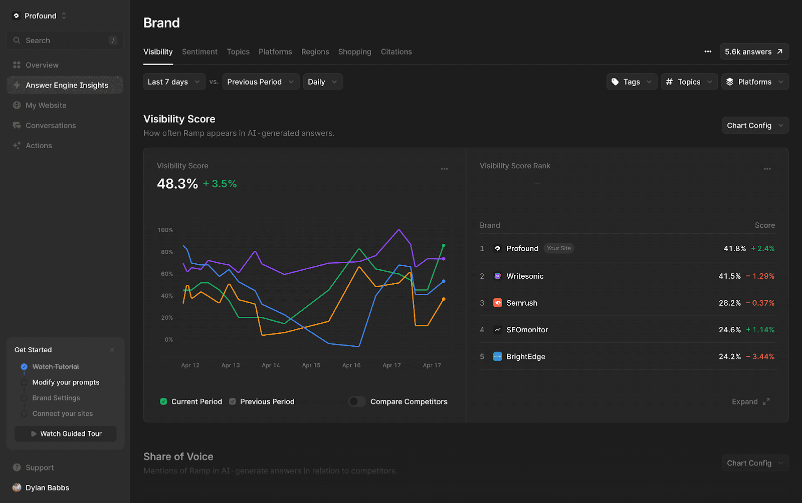 profound-named-to-redpoint-ventures’-inaugural-ai64-list-of-the-most-promising-ai-companies