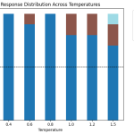 5-common-llm-parameters-explained-with-examples
