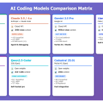 comparing-the-top-7-large-language-models-llms/systems-for-coding-in-2025