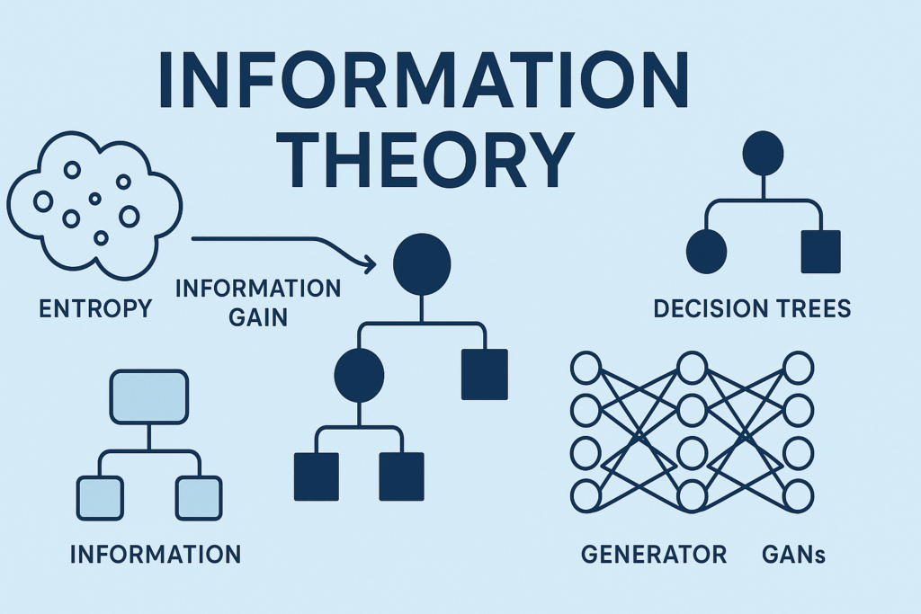 from-shannon-to-modern-ai:-a-complete-information-theory-guide-for-machine-learning