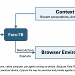 microsoft-ai-releases-fara-7b:-an-efficient-agentic-model-for-computer-use
