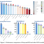tencent-hunyuan-releases-hunyuanocr:-a-1b-parameter-end-to-end-ocr-expert-vlm