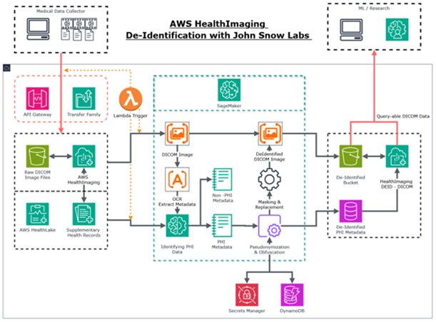 john-snow-labs-selected-to-showcase-healthcare-generative-ai-innovations-with-aws-at-rsna-2025