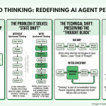 minimax-m2:-technical-deep-dive-into-interleaved-thinking-for-agentic-coding-workflows