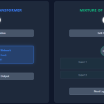ai-interview-series-#4:-transformers-vs-mixture-of-experts-(moe)