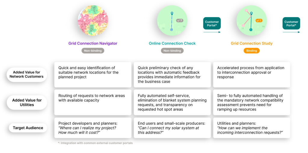 envelio-expands-intelligent-grid-platform-(igp)-with-the-“grid-connection-navigator”