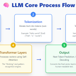 5-ai-model-architectures-every-ai-engineer-should-know