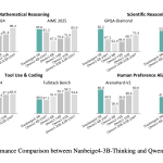 nanbeige4-3b-thinking:-how-a-23t-token-pipeline-pushes-3b-models-past-30b-class-reasoning