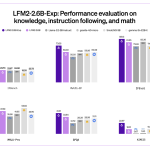 liquid-ai’s-lfm2-2.6b-exp-uses-pure-reinforcement-learning-rl-and-dynamic-hybrid-reasoning-to-tighten-small-model-behavior