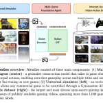nvidia-ai-researchers-release-nitrogen:-an-open-vision-action-foundation-model-for-generalist-gaming-agents