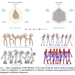 tencent-released-tencent-hy-motion-1.0:-a-billion-parameter-text-to-motion-model-built-on-the-diffusion-transformer-(dit)-architecture-and-flow-matching