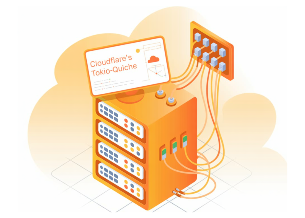 how-cloudflare’s-tokio-quiche-makes-quic-and-http/3-a-first-class-citizen-in-rust-backends