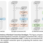 deepseek-researchers-apply-a-1967-matrix-normalization-algorithm-to-fix-instability-in-hyper-connections