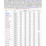 tencent-researchers-release-tencent-hy-mt15:-a-new-translation-models-featuring-1.8b-and-7b-models-designed-for-seamless-on-device-and-cloud-deployment