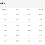liquid-ai-releases-lfm2.5:-a-compact-ai-model-family-for-real-on-device-agents