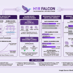 tii-abu-dhabi-released-falcon-h1r-7b:-a-new-reasoning-model-outperforming-others-in-math-and-coding-with-only-7b-params-with-256k-context-window