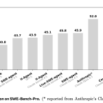 meta-and-harvard-researchers-introduce-the-confucius-code-agent-(cca):-a-software-engineering-agent-that-can-operate-at-large-scale-codebases