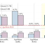 how-this-agentic-memory-research-unifies-long-term-and-short-term-memory-for-llm-agents