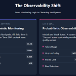 understanding-the-layers-of-ai-observability-in-the-age-of-llms