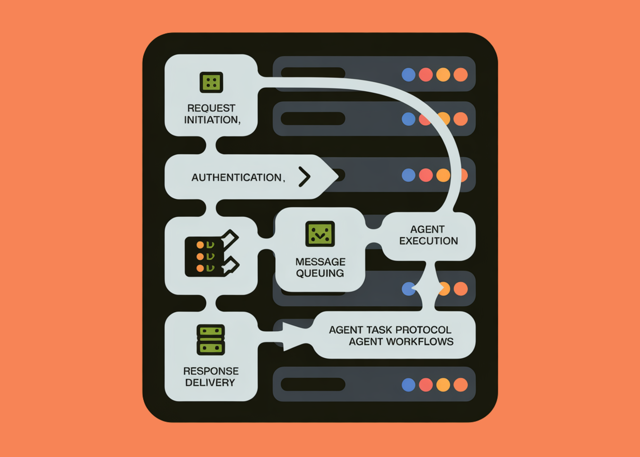 how-to-build-a-stateless,-secure,-and-asynchronous-mcp-style-protocol-for-scalable-agent-workflows
