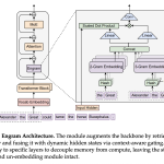 deepseek-ai-researchers-introduce-engram:-a-conditional-memory-axis-for-sparse-llms