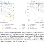 nvidia-ai-open-sourced-kvzap:-a-sota-kv-cache-pruning-method-that-delivers-near-lossless-2x-4x-compression